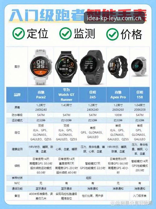 乐鱼LEYU直播数据平台安装教程 乐鱼体育平台直播数据与创意灵感集结号对比:选对工具节省两小时